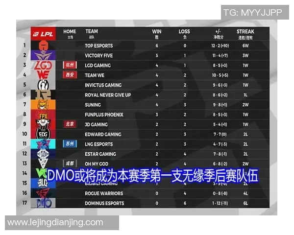 2026电竞新闻深入分析FPX战队包夹打法的战术精髓与实战应用